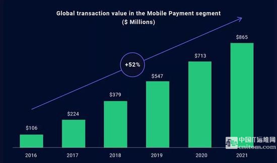 04、區塊鏈可能最終顛覆金融機構