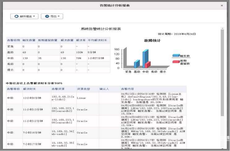 報(bào)表、告警.jpg